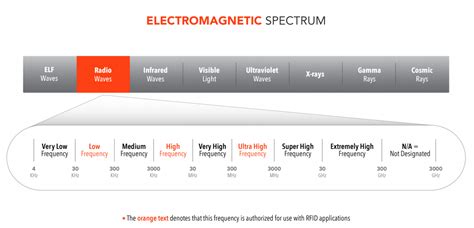 low frequency rfid reader bluetooth|different types of rfid cards.